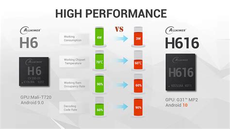 For some specs rather see. . H616 vs h5